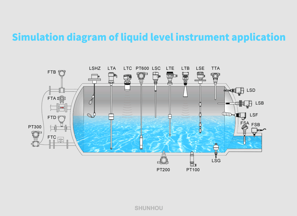 Liquid level measurement series